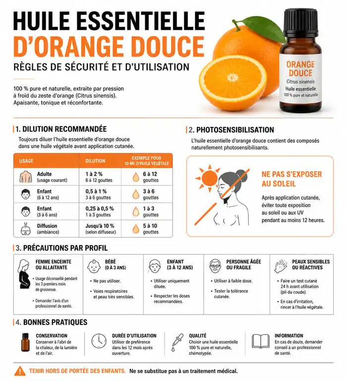 Infographie des précautions et modes d'utilisation de l'huile essentielle d'orange douce