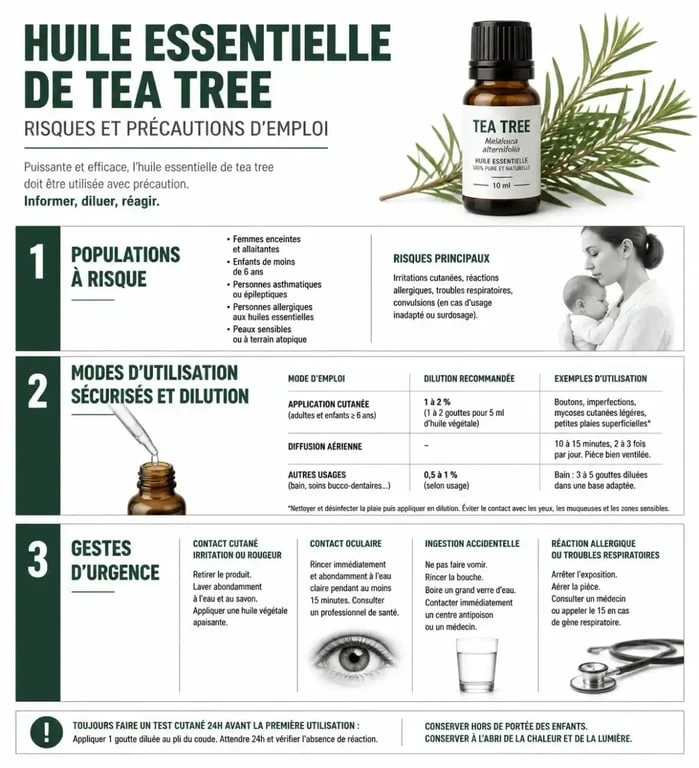 Infographie des précautions et dangers de l'huile essentielle de tea tree