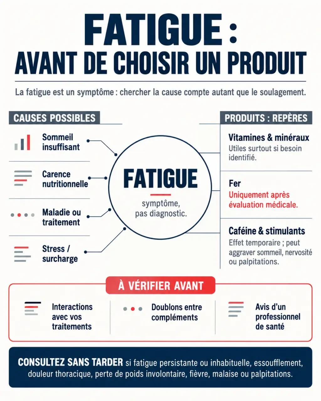 Infographie sur les médicaments contre la fatigue, leurs indications et leurs précautions