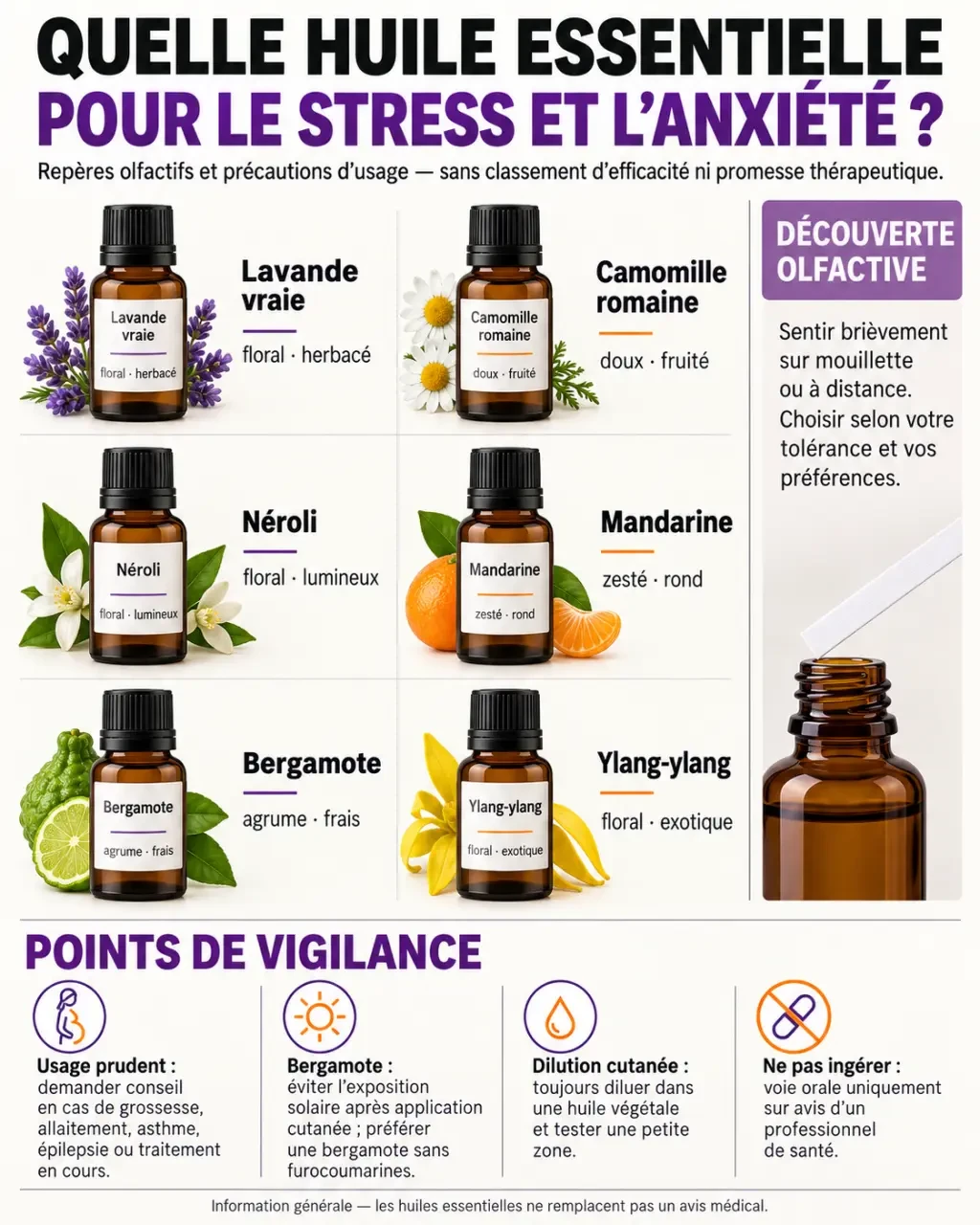 Infographie sur quelle huile essentielle pour le stress et l’anxiété : lavande, camomille, néroli, agrumes et précautions d’utilisation